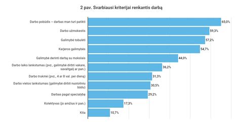 Svarbiausi kriterijai renkantis vairuotojo darbą