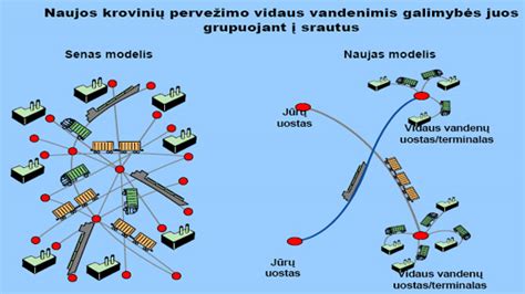 Europos vidaus vandenų keliai