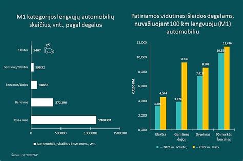 Automobilių degalų rūšių palyginimas