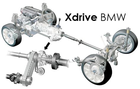 BMW xDrive sistema
