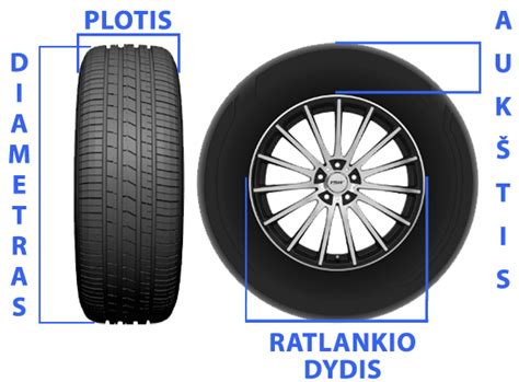 Schema, rodanti skirtingus padangų dydžius ir jų žymėjimus
