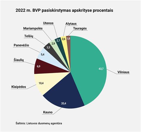 Ambulansų amžiaus pasiskirstymas