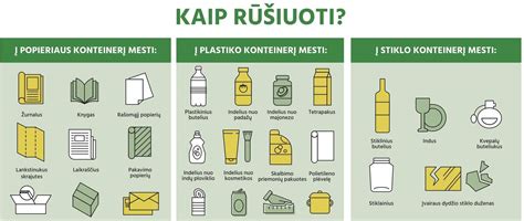 Schema rodanti tinkamo atliekų rūšiavimo principus