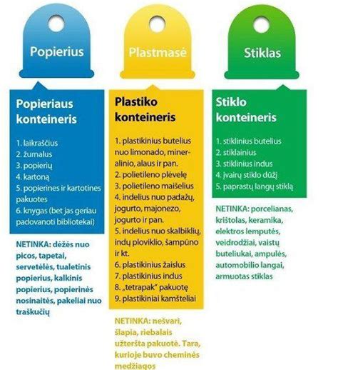 Infografika su paaiškinimu apie atliekų rūšis ir konteinerius