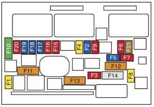 Peugeot 307 prietaisų skydelio saugiklių dėžutės schema