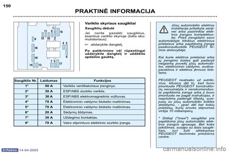 Peugeot 307 variklio skyriaus saugiklių dėžutės schema