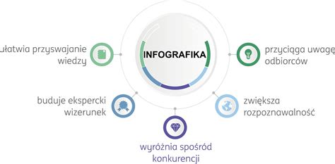 Infografika: Rekomendacijos ekonomiškam vairavimui