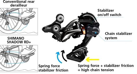 Shimano pavarų sistemos schema