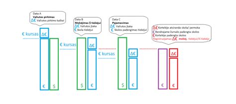 Buhalterinės korespondencijos schema