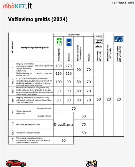 Grafikas, rodantis stabdymo kelio priklausomybę nuo greičio