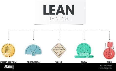 Lean metodų schema