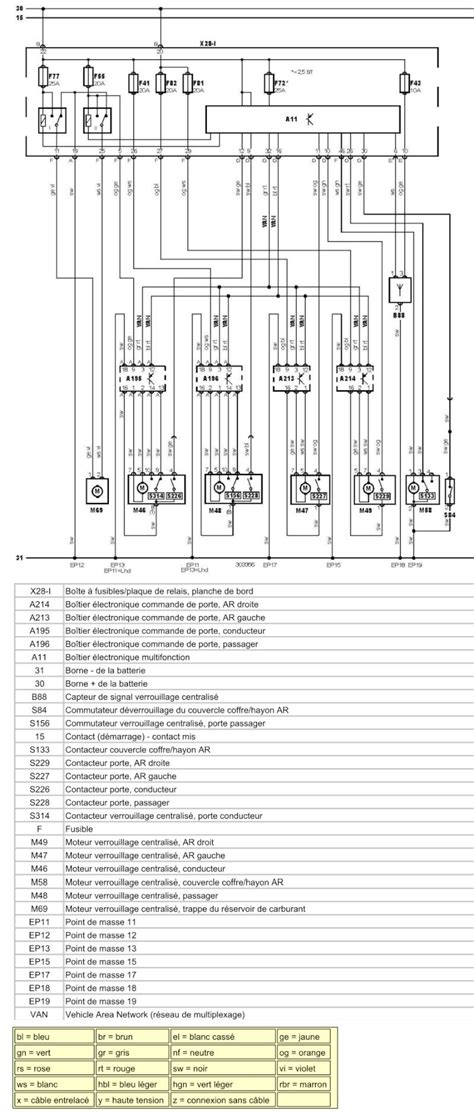 Ford Focus Mk2 variklių schema