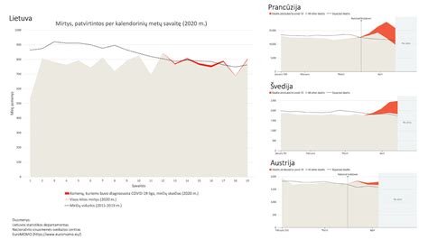 Statistika apie mirčių skaičių avarijose