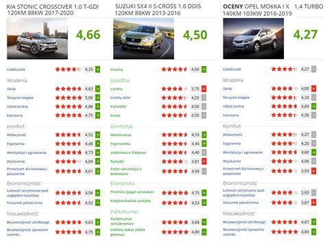 Palyginamoji lentelė: naujas vs. naudotas automobilis