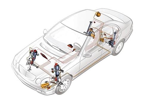 „Mercedes-Benz W211“ Airmatic pakabos komponentai