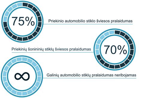 Schema su leistinais priekinių ir šoninių stiklų tamsinimo procentais
