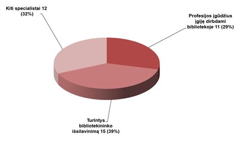 Statistika apie vairavimą išgėrus
