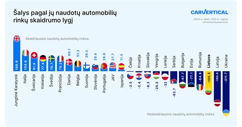 Dyzelinių automobilių statistika Europoje