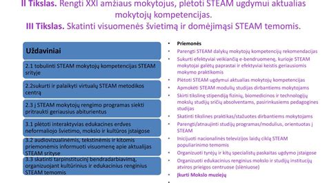 STEAM ugdymo koncepcija