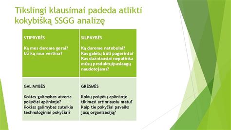 Diagrama, iliustruojanti stiprybių ir silpnybių valdymą