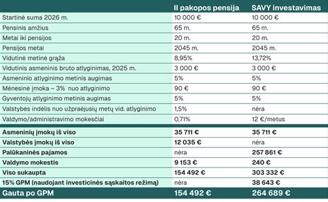 API ir ACEA alyvų klasifikacijų palyginimas