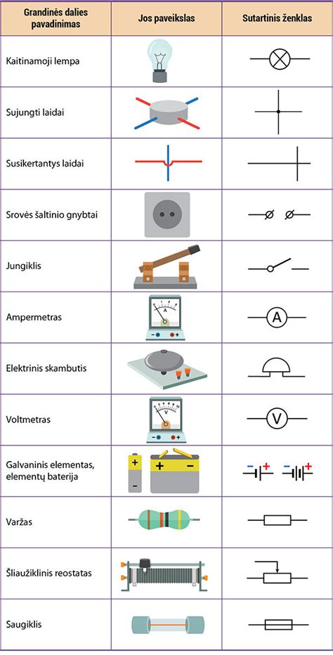 Schematinis elektrinės grandinės su rezistoriumi vaizdavimas