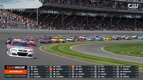 NASCAR steigimo momentas