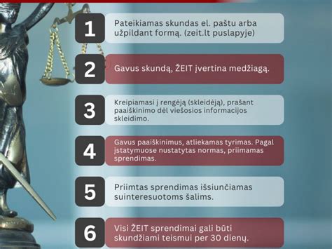 Procesas kaip teismo nagrinėjimas