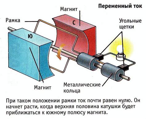 Schema, kaip veikia inverterinis generatorius