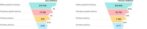 Stūmoklių palyginimas su tepalu ir be jo