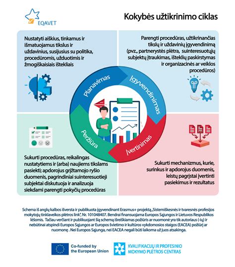 Infografika su mokymo kokybės vertinimo kriterijais