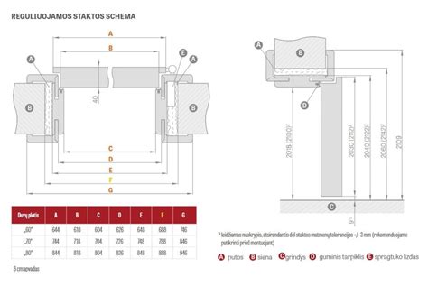 Ratlankio matmenų schema