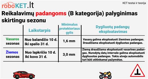 Schema rodanti minimalų protektoriaus gylį vasarinėms ir žieminėms padangoms