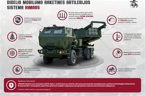 Lietuvos kariuomenės artilerijos sistemos