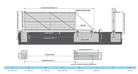 stumdomų vartų pamato schema