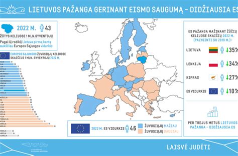 ES kelių eismo saugumo statistika