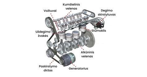 Automobilio variklio schema