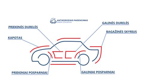 automobilio durų ardymo schema