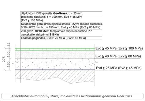 Automobilių stovėjimo grotelės ant vejos