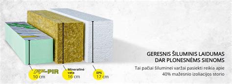 Šilumos izoliacijos plokščių Kingspan palyginimas