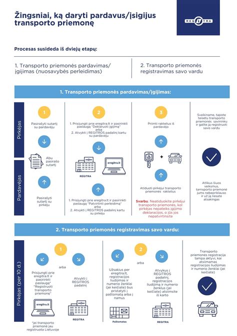 Transporto priemonės registracijos procesas