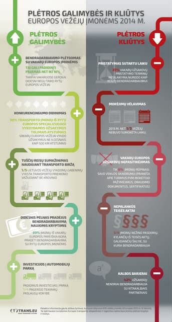 Infografika apie pristatymo galimybes ir terminus