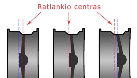 Schematinis ratlankio išmatavimų pavaizdavimas