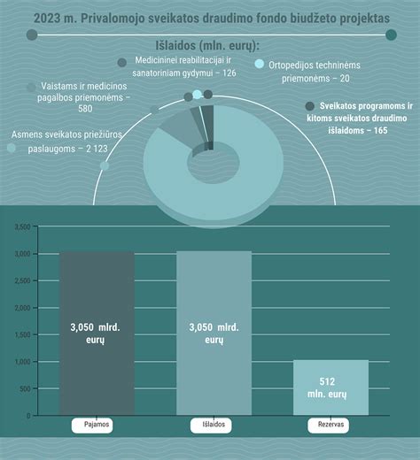 Schema, iliustruojanti privalomojo draudimo veikimo principą