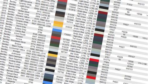 Dažų kodo paieška automobilyje