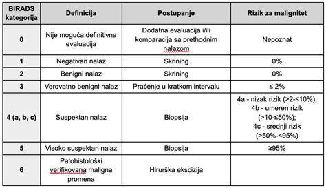 Schema priekabų klasifikacija