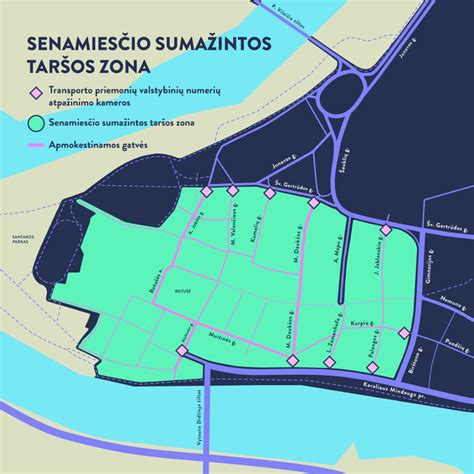 Mažų miesto visureigių palyginimas