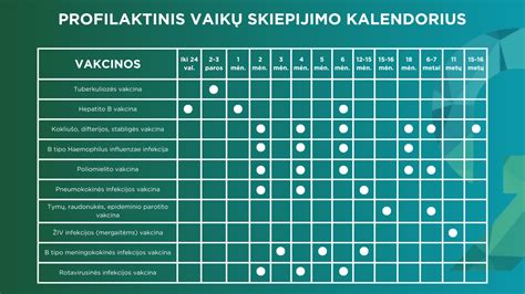 Vakcinacijos kalendorius vaikams