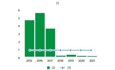 Diagrama, rodanti visureigių emisijų padidėjimą nuo 2010 m.