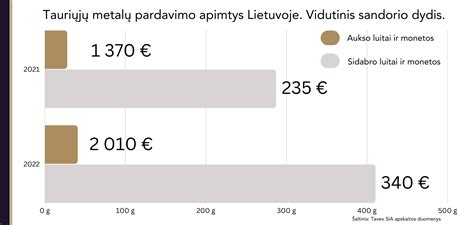 Schema, iliustruojanti spalvotųjų ir tauriųjų metalų grupes